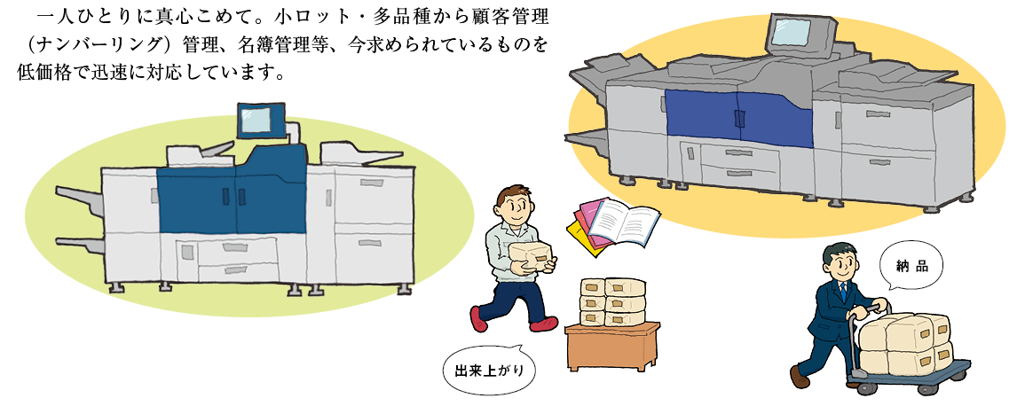 デジタル（オンデマンド印刷）